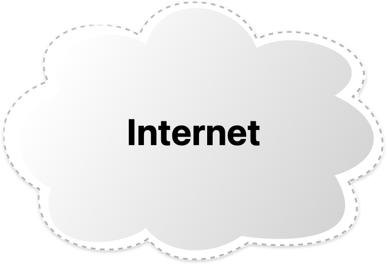 Internet - Wolke